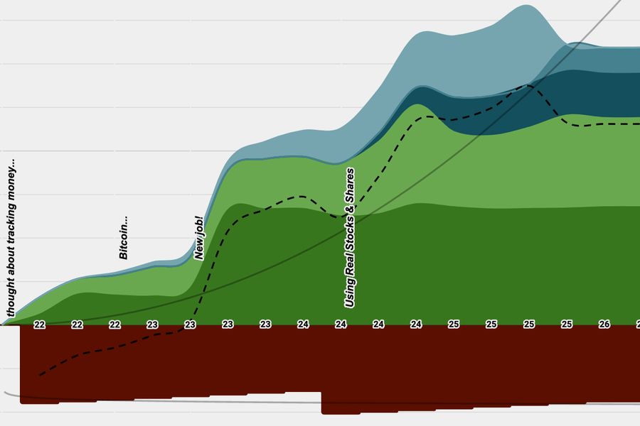 Personal Finance, Net Worth Tracking Spreadsheet
